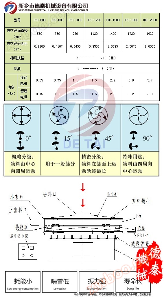 超声波振动筛参数表