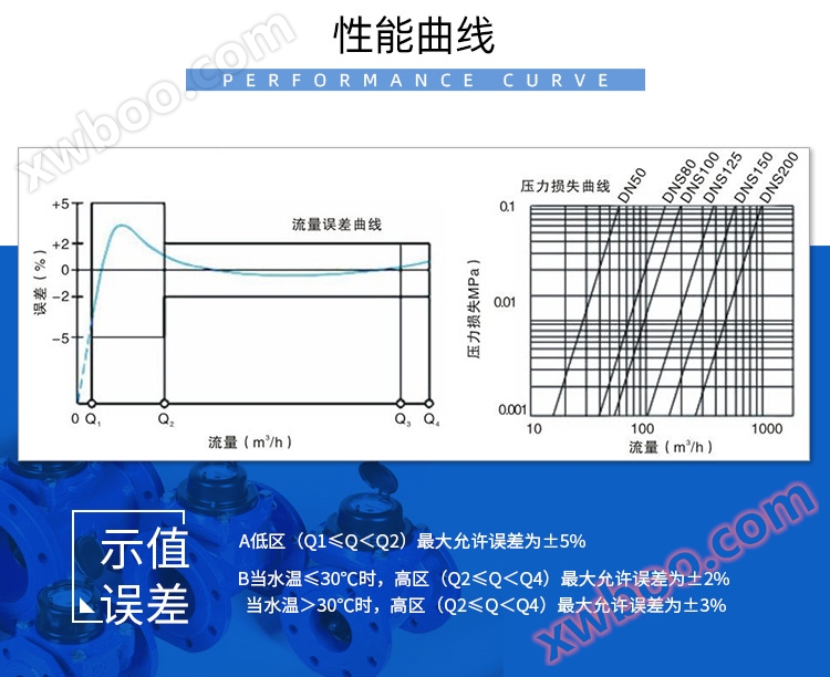 大口径尼龙农田灌溉水表