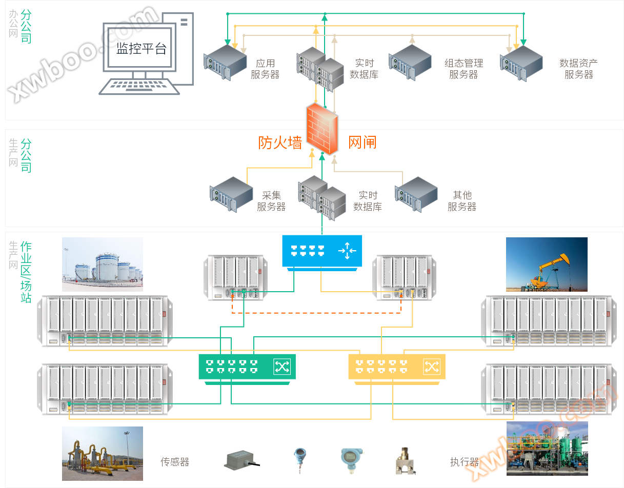 Dòng U200 PLC cỡ trung bình